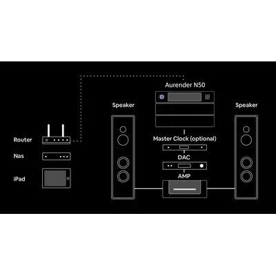 Aurender N50 – The Definitive Grade Hi-End Music Server &amp; Transport