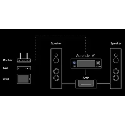 Aurender A1 15th Anniversary Edition – Exclusive Analog Music Server